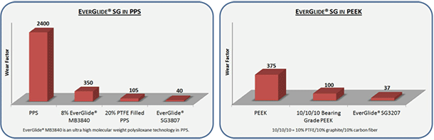 graph-everglide-sg-lwf