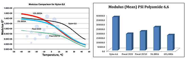 graph-flexil-1