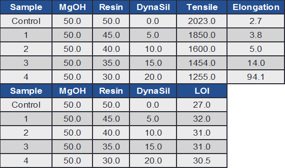 table-dynasil-2